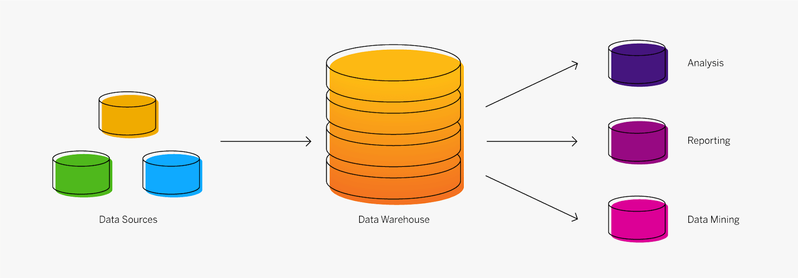 Data Warehouse vs Data Lake: Data Warehouse Logo | Hevo Data